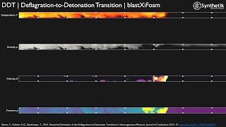 blastXiFoam  Deflagration to Detonation DDT Simulation [upl. by Kellsie70]