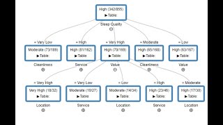 Discovering Decision Rules from Data for RuleBased Systems [upl. by Klemperer978]