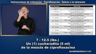 11S Instrucciones de trituracionCiprofloxacinaAnthrax o la Tularemia [upl. by Aney]