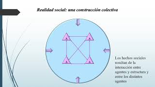 Constructivismo social en Relaciones Internacionales [upl. by Hidie]