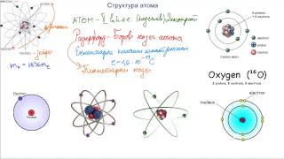 Struktura atoma [upl. by Ahsiugal]