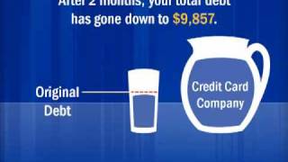 Credit Card Debt Explained With a Glass of Water [upl. by Dallman34]