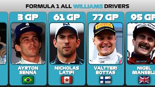 Formula 1 All Williams Drivers [upl. by Patrica]