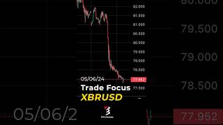 Shrug Off Supplies How To Invest In Oil In The Worst Week [upl. by Aihgn]