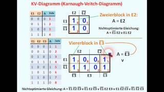 DIGITALTECHNIK  TUTORIAL 05 KV  Diagramm [upl. by Dnalyag]