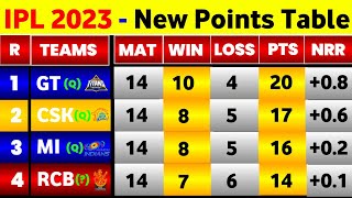 IPL Points Table 2023  After Gt Vs Rcb 70Th Match  IPL 2023 Points Table [upl. by Steffi]