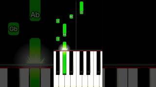 The Nights Piano Tutorial TikTok [upl. by Marsiella]