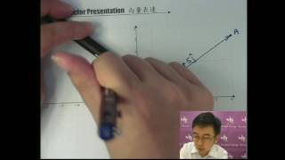 Herman Yeung  DSE M2  2D Vector  03 [upl. by Tarah372]