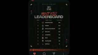 Most Kill Leaderboard Battle Off Stars season 2 [upl. by Ylil646]