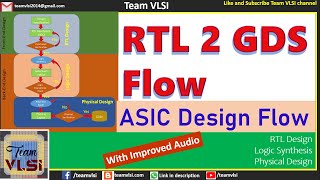 RTL to GDSII flow  Introduction of RTL to GDS Flow  Various EDA tools used in RTL to GDS flow [upl. by Vernice922]