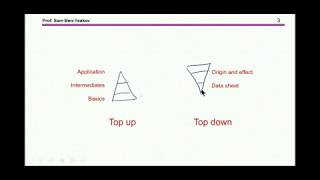 MOSFET datasheet – Part I [upl. by Airad431]