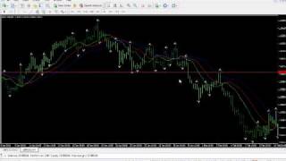 Fractal Breakout Strategy  by Bill Williams part 2 [upl. by Assed]