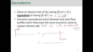 Engineering Economic Analysis  Equivalence [upl. by Burl]