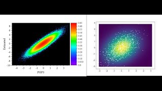 How to make 2D Kernel Density Plot Two Dimensional Density Graph in OriginPro [upl. by Ecinev]