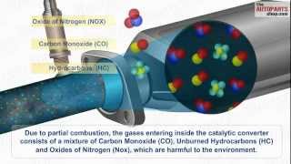 How Car Exhaust System Works [upl. by Arama]