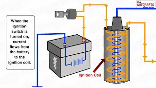 How Ignition System Works [upl. by Tirrej]