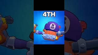 Top 10 Worst Brawlers in Brawl Stars Season 28 brawlstars [upl. by Llerruj883]