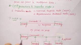 HDLC protocol in hindi  Networking  Part49  Niharika Panda [upl. by Aitnis]