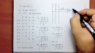 Función Lógica Tabla de verdad y Circuito Combinacional [upl. by Jacquelyn]