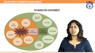 PHILOSOPHIES OF MARKETING MANAGEMENT [upl. by Orford868]