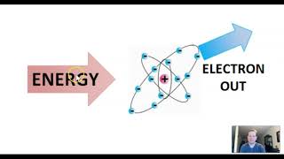 CP Ionizing and NonIonizing Radiation [upl. by Lyda]