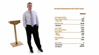 William Ackman Everything You Need to Know About Finance and Investing in Under an Hour  Big Think [upl. by Rosenkrantz]