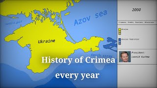 🇺🇦🇷🇺 The history of Crimea every year [upl. by Sitrik]