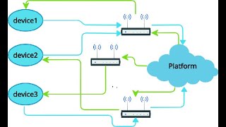 FORMAL VERIFICATION OF A HYBRID IOT OPRETING SYSTEM MODEL [upl. by Falconer]