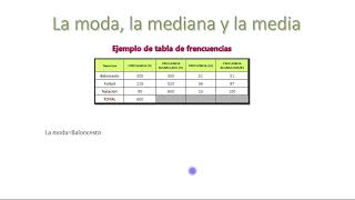 moda mediana y media para datos cualitativos [upl. by Kcorb]