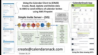 Sending Millions of Calendar Invites on AWS NFL Landing Page Demo OCT 27 [upl. by Ilarin340]