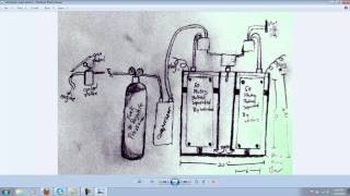 schematic of hydrogen generator adapted from Hoffman apparatus [upl. by Adnalro]