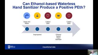 The excessive use of ethanolbased hand sanitizer and its effect on Phosphatidylethanol analysis [upl. by Tillio862]