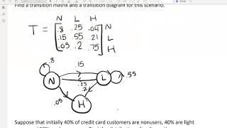 Markov Chains and Transition Matrices [upl. by Nylirad387]