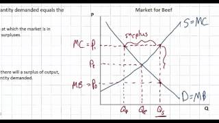 Market Equilibrium Disequilibrium and Allocative Efficiency [upl. by Brandise]