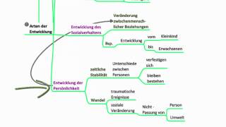 Themen der Entwicklungspsychologie [upl. by Nahsyar]