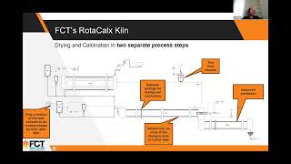 quotCalcined clay how to get startedquot presented by Joel Maia CEO of FCT Combustion Europe amp Africa [upl. by Oflodur]