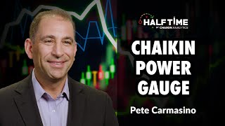 Chaikin Power Gauge  Pete Carmasino  Halftime with Chaikin Analytics 071921 [upl. by Fugere]