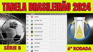 BRASILEIRÃO SERIE B 2024 CLASSIFICAÇÃO BRASILEIRÃO SERIE B  TABELA BRASILEIRÃO 2024  SERIE B 2024 [upl. by Ahsercul671]