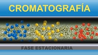 Cromatografía Divulgación científica IQOGCSIC [upl. by Enytsirhc]