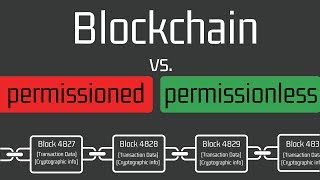 Blockchain characteristics Permissioned vs Permissionless [upl. by Malsi]