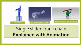 THE SLIDER CRANK CHAIN EXPLAINED WITH ANIMATION [upl. by Tannen]