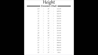 Height Conversion Chart [upl. by Irneh553]