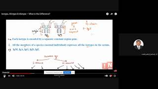 Immunoglobulin isotype allotype and idiotypes [upl. by Nicolais]