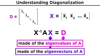 Diagonalizing 3x3 Matrix  Full Process Passing Linear Algebra [upl. by Malet]