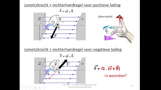 elektromagnetisme  Lorentzkracht [upl. by Dacy]