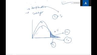 BoltzmannMaxwell distributionA levelChemistryedexcel [upl. by Redla]