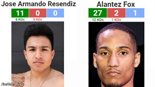 JOSE ARMANDO RESENDIZ VS ALANTEZ FOX WHO WINS [upl. by Ttimme]