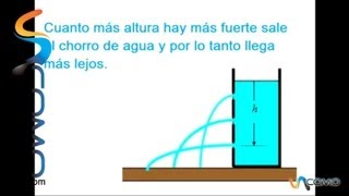 La presión hidrostática [upl. by Nigel]