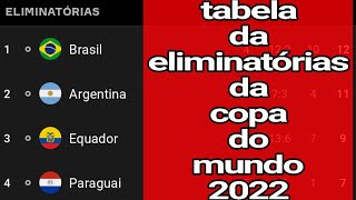 tabela da copa do mundo 2022  eliminatórias da Copa 2022  tabela das eliminatórias da copa 2022 [upl. by Joachima242]