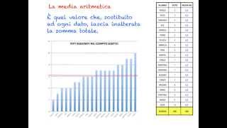 Indici di posizione MEDIA MODA MEDIANA [upl. by Ailak]